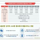마도엔지니어링 | 콤프레샤 렌탈 50HP 100HP 병행&독립 운용