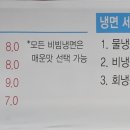 관양상회