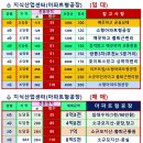 y-제니스 파크 이미지