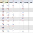 대주산업