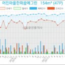 서울로하스치과의원 이미지