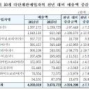 라라코리아인터내셔날(주) 이미지
