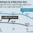 동아교역 동아일보