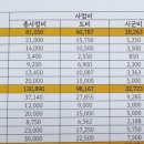 조종국민체육센터 수영장 이미지