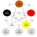 동령개 | 열혈강호 719화 후기 및 이후 내용 예상