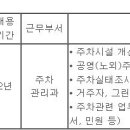 (03월 04일 마감) 서울특별시중구청 - 임기제공무원 채용시험 공고(교통분야) 이미지