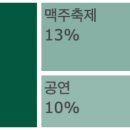 토리숲 게이트볼장 이미지