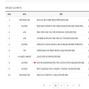 r마도파 재공급 국회 청원홈페이지로 올라간 청원글 이미지