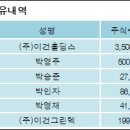 (주)이건홀딩스