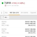 주식회사 에이치디씨