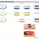 에프앤지시스템 이미지