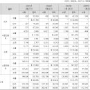 에이치엔에스하이텍(주)