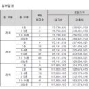 흥미롭습니다😊 이미지