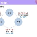 제5주차 : 디자인 발상 이미지