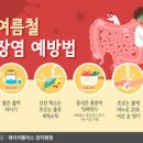 장염 6가지 이미지