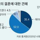 2022년 9월 19일 월요일 신문을 통해 알게 된 것 들 이미지