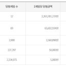 명신사 - 서천군 군청로 24-2 | 명신사