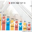 2014 행정고시 대학별 합격자 top10 이미지