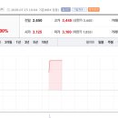 (주)한성153
