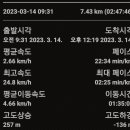 속리산둘레길 보은길2 이미지