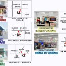 롯데슈퍼강릉입암점 네이버블로그