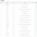 증평로또판매점