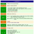 ♣11/4~5(금/토)주왕산(주산지와 절골)단풍산행 이미지