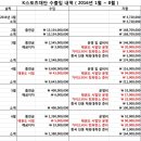 미르스포츠 이미지