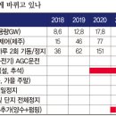 가야종합에너지