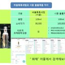 버블