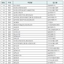 (주)피엠지코리아 이미지