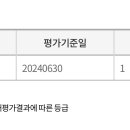 동대문종합시장 D동상가 2층 이미지