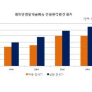 한영공인중개사사무소 이미지
