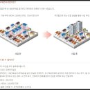 현대아파트 102동외1 놀이시설 | 마포구 아파트 임장기 ③ - 공덕현대 VS 마포현대