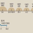 왕서방 - 사천시 | 왕서방