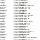 연세김치과의원 이미지