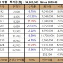 에스제이건재 이미지