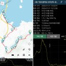 거금도휴게소 이미지