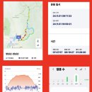 『100대 명산』 명성산 鳴聲山 923m (경기 포천 * 강원 철원) 산행 이미지