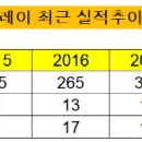 벨이컴퍼니