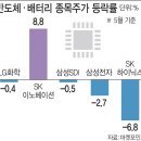 한미밧데리 이미지