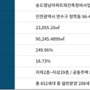 인천송도초등학교 이미지