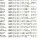 전주아중약선당한의원 | 전주한의원