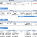 마지막 남은 전국 재고 1대 2018 마세라티 기블리 SQ4 그란스포츠 2월 할인 18,057,000원 + 현금캐시백 400만원 지원 가능한 김요한팀장 자동차리스 견적 안내 이미지