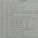 문희정아트홀 이미지
