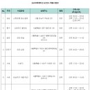 스카우트에이치알 이미지