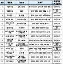 농업회사법인(주)음식서당 이미지