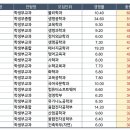 2021 한양대 수시 충원율 높은 TOP 20 이미지