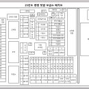 2024년도 밭 분양 공지 이미지