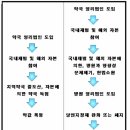 세운약국 이미지